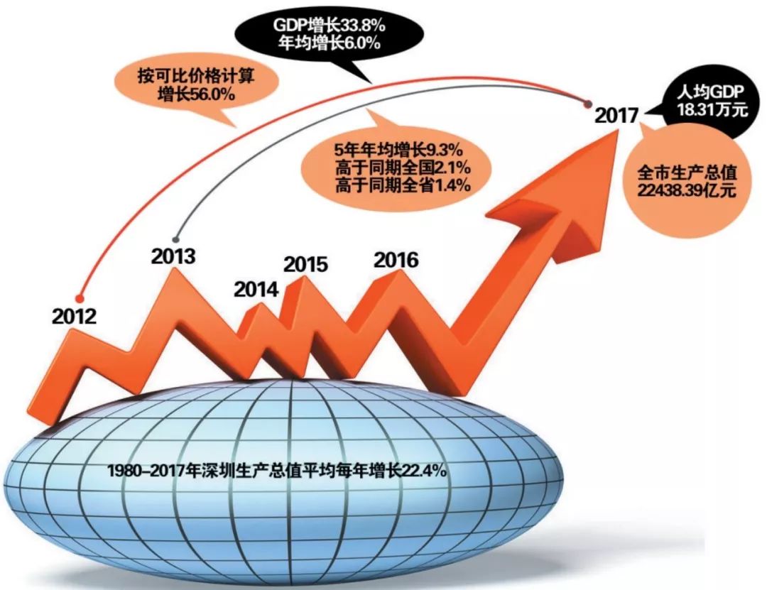 宏观环境的巨变，从八年前至今的深刻转型