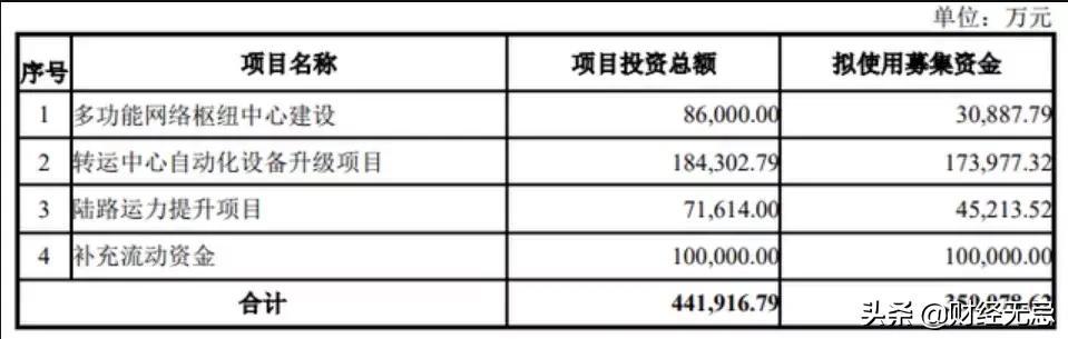 申通快递股票，物流巨擘的资本航程