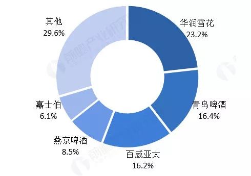 百威股票代码，全球啤酒巨头背后的投资密码