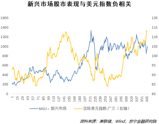 预警信号频现，历史最大经济崩盘是否正在逼近？