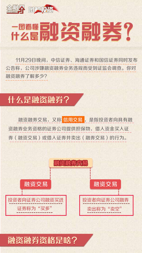 股票融字背后的奥秘，融资融券详解