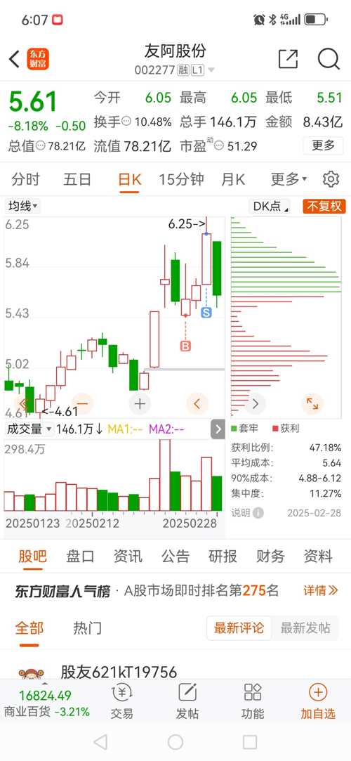 友阿股票行情深度解析