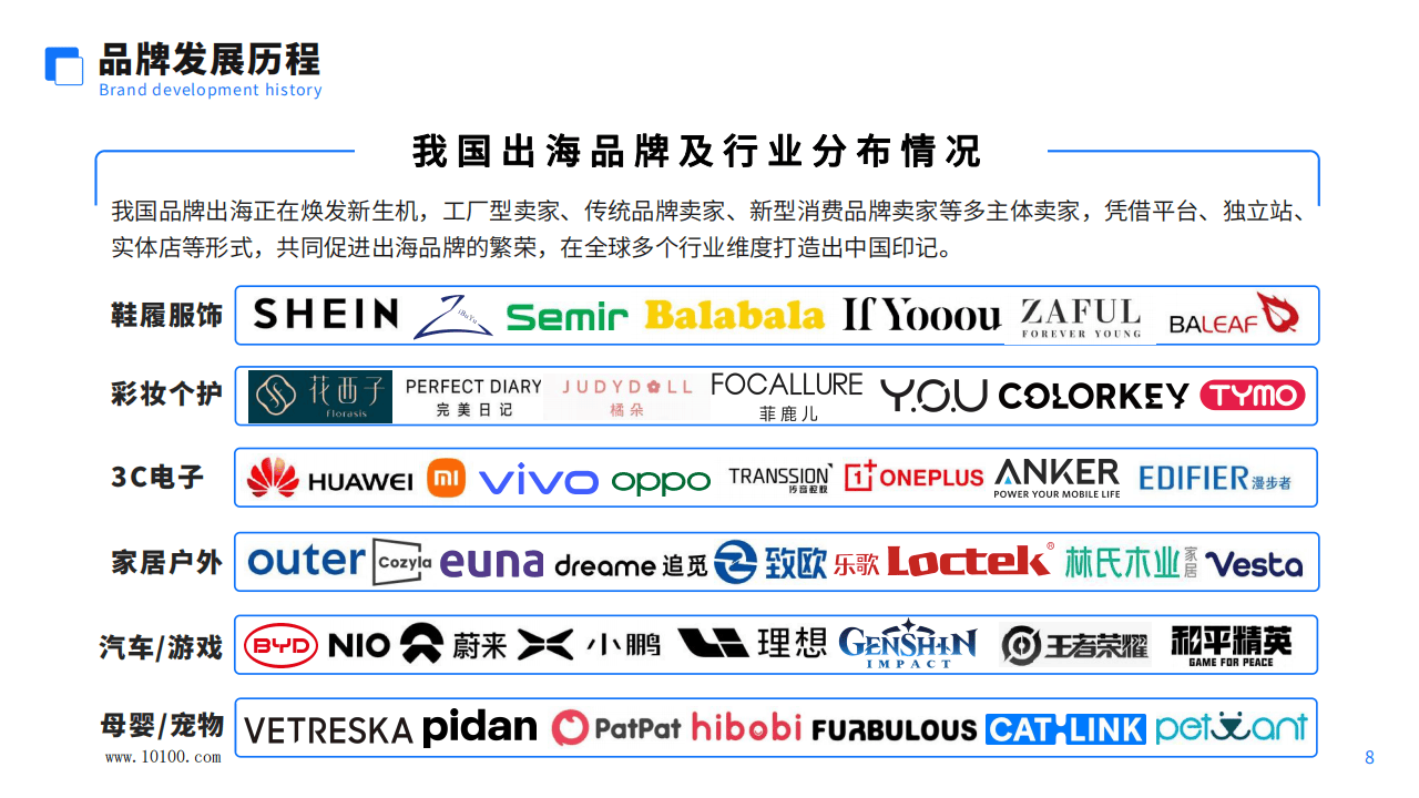 中国市场的品牌精简之路，未来或将仅容20强并存