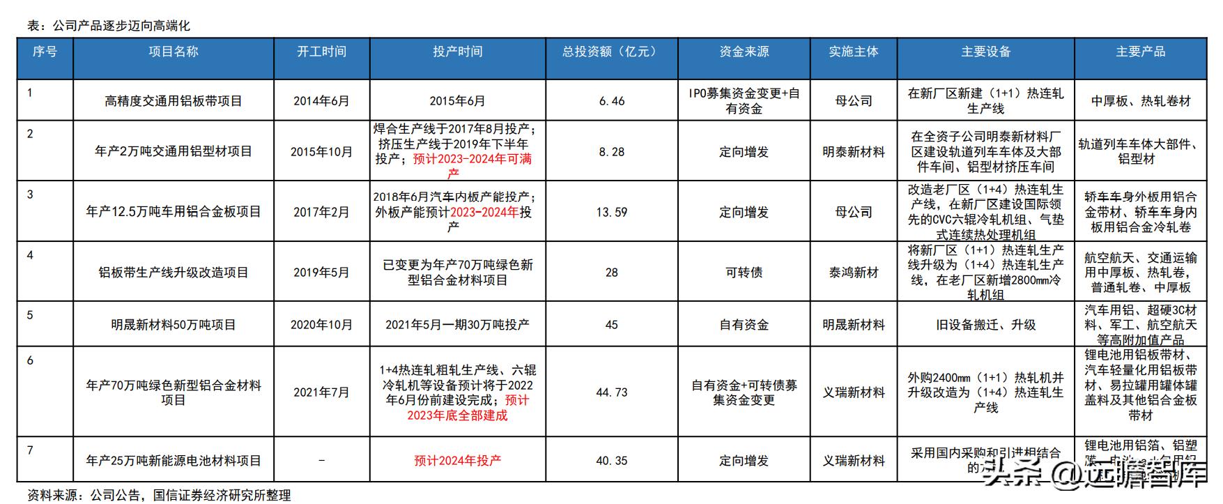 明泰铝业，铝行业的璀璨明珠与未来展望
