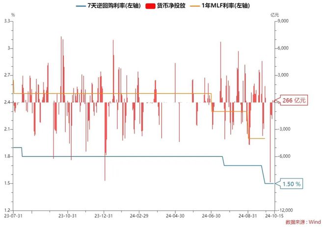 截至9月末，大湾区跨境理财通吸引12.5万个人投资者参与试点