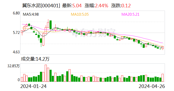 冀东水泥股票，行业龙头的稳健之路与未来展望