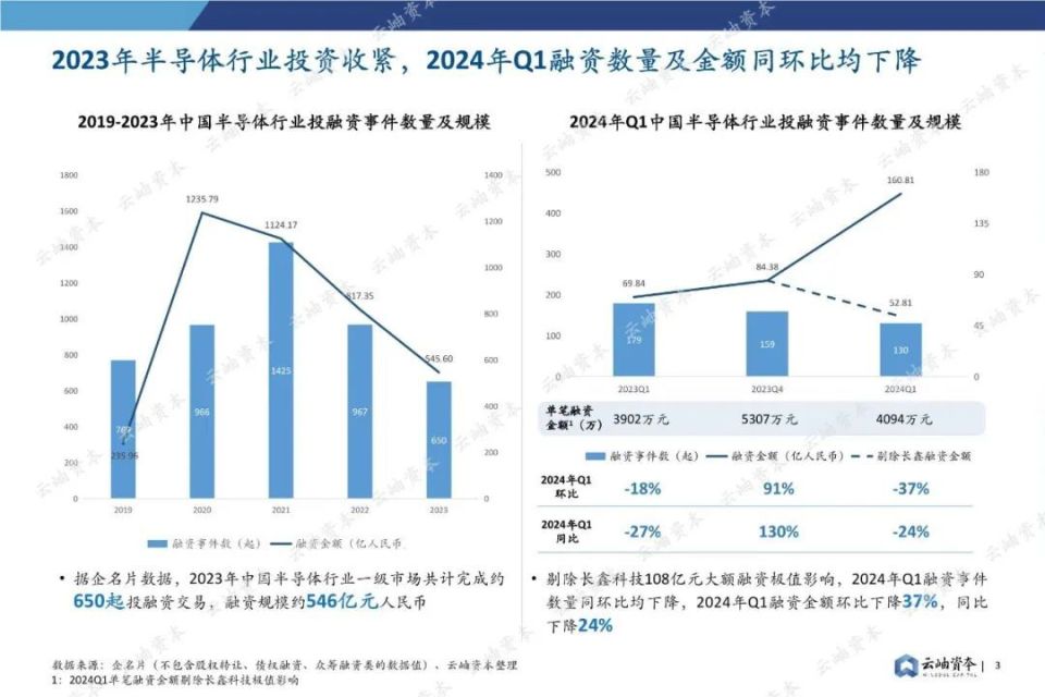 中国联通股票600050，投资分析与前景展望