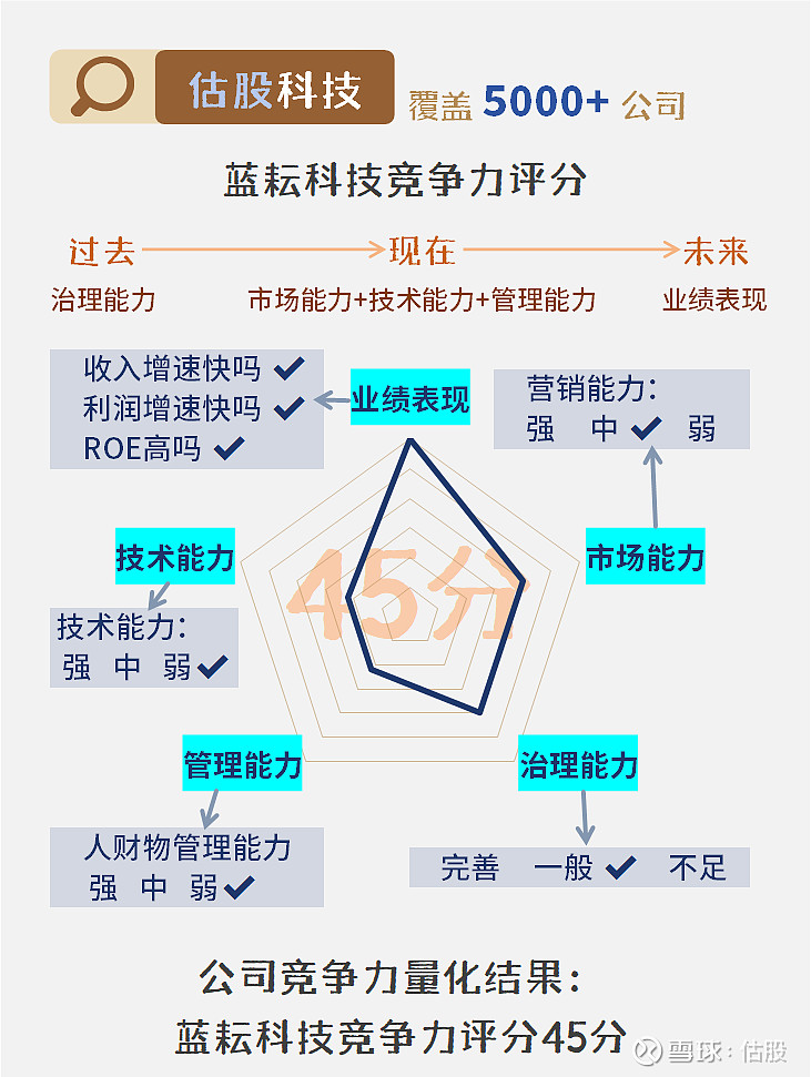 002371股票，科技蓝筹的成长之路与投资价值分析