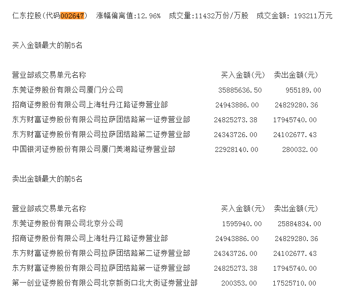 天仁集团股票代码，探索企业价值与市场机遇