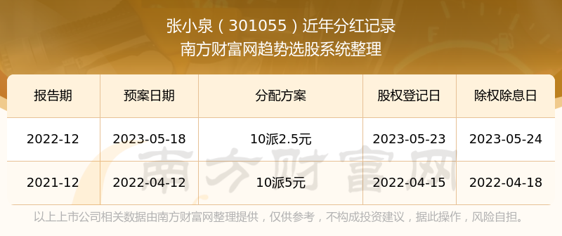 探秘张小泉股票，传统与创新的双重魅力