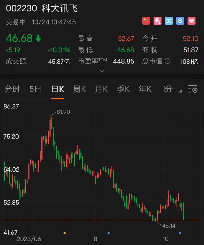 探秘科大讯飞股票历史行情，从初露锋芒到行业领跑