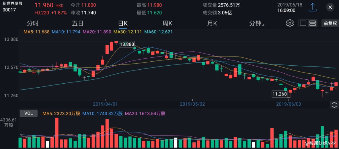 新世界股票，探索未来资本市场的机遇与挑战