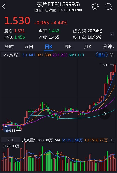 300262股票，创新驱动下的科技蓝筹新秀