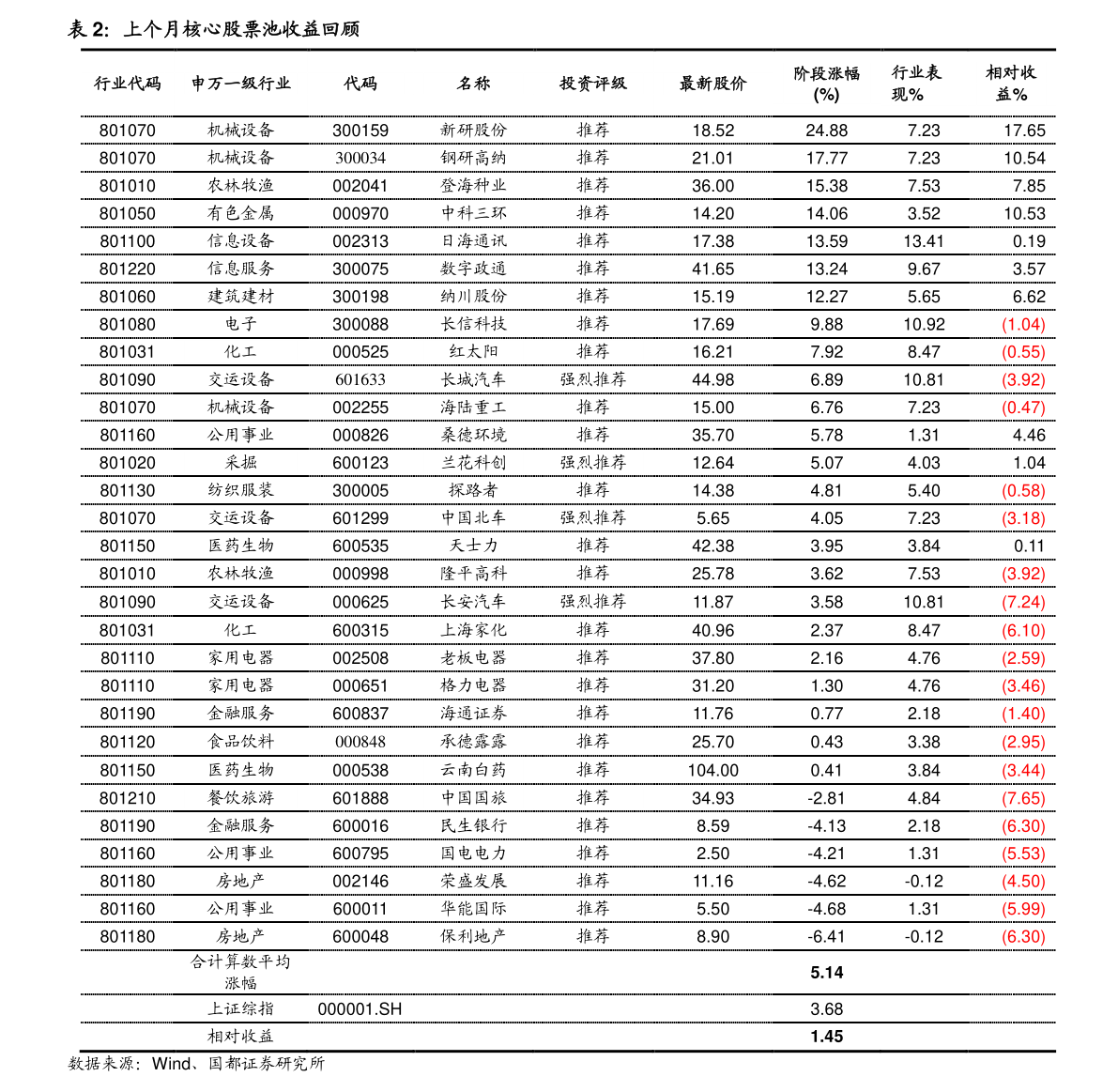 炒股个人记录软件，提升投资效率的智能助手