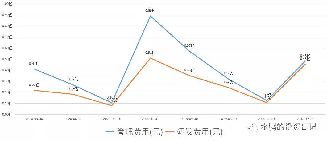 2023年度企业净利润预计大幅增长，8.57％39.30％的强劲增长动力解析