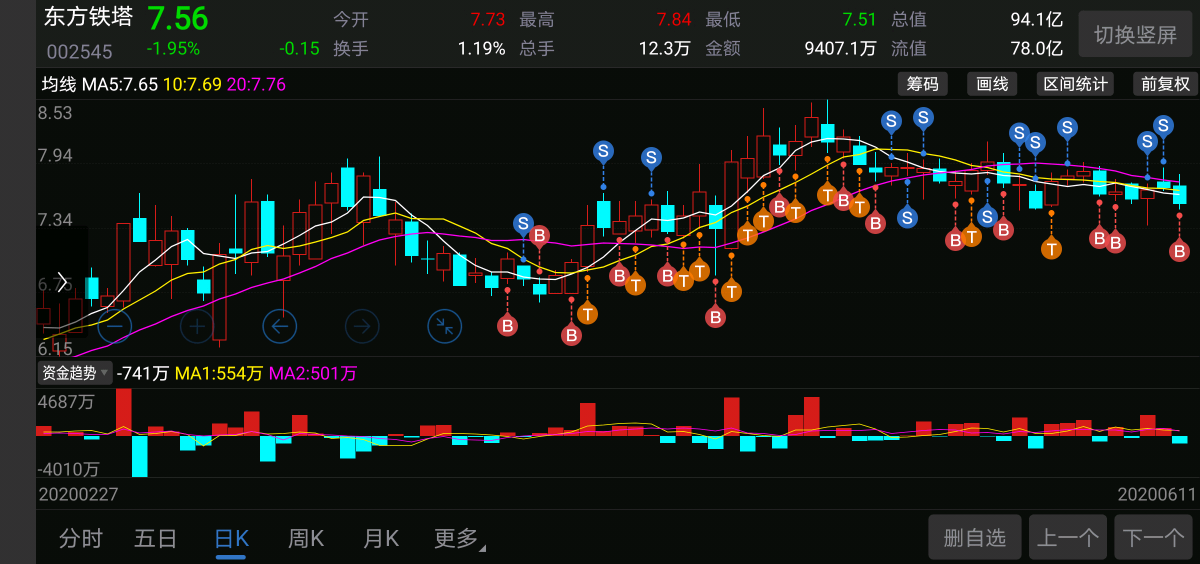 东方铁塔股票，价值与潜力并存的行业新星