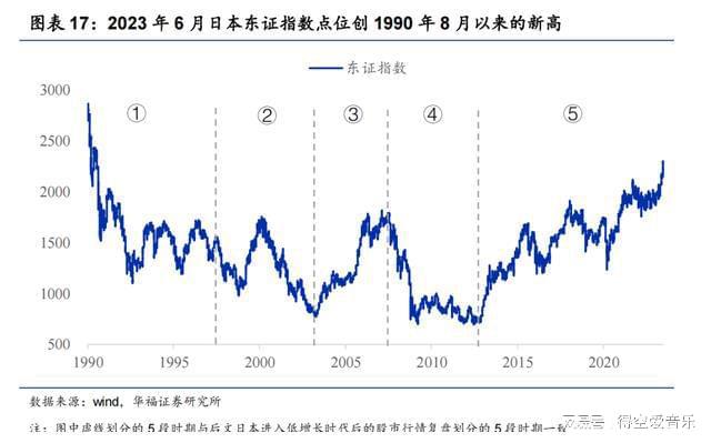 日元兑美元汇率承压，日本经济结构性问题或致其跌向165