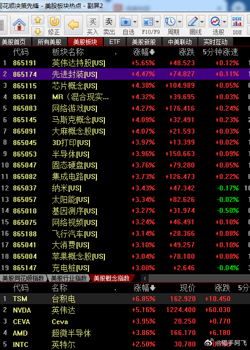 关注股票，投资者的智慧与挑战