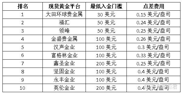 股票开户最低佣金，如何选择最划算的交易平台？