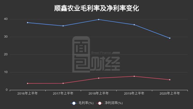 旺季不旺！顺鑫农业Q1营收净利双降背后的深层剖析