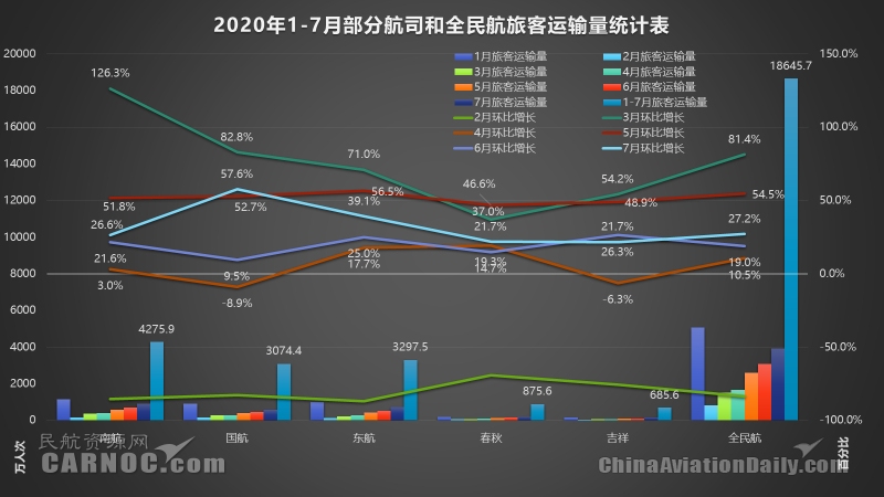民营航司的破局之路，持续研究与创新探索