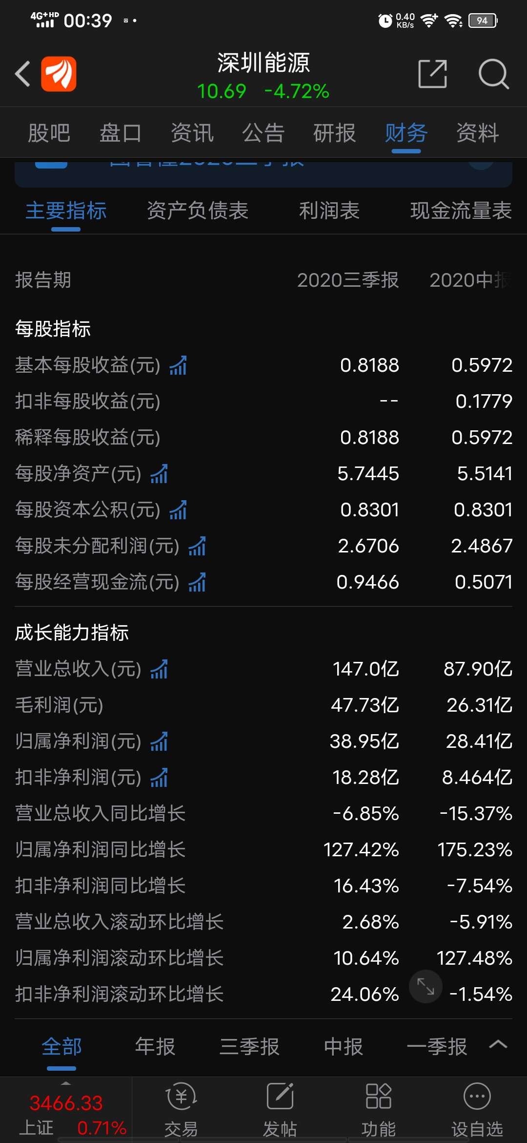 股票000026，深圳能源的成长之路与投资价值分析