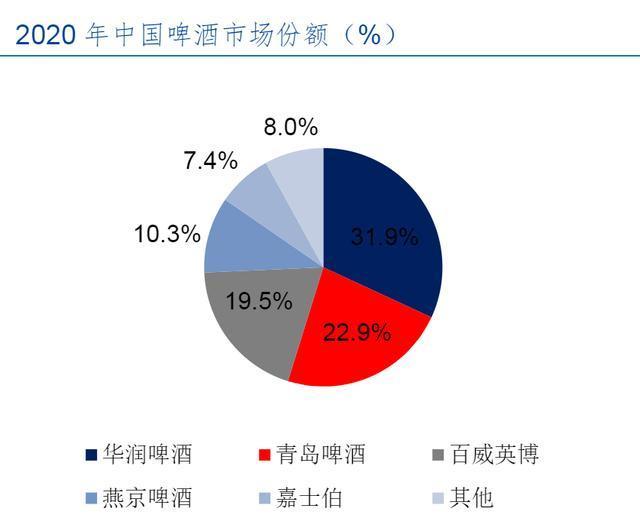 百威股票代码，全球啤酒巨头背后的投资密码
