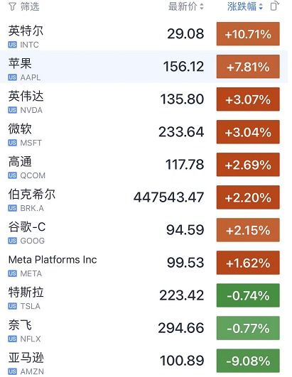 苹果公司股票价格，创新与价值的双重驱动