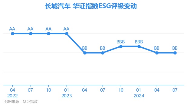 予长城汽车买入评级，目标价升至13港元，潜力与价值并重