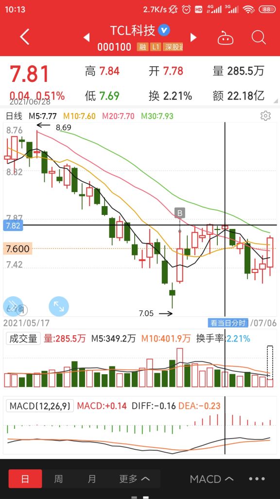 探索TCL股票，科技与市场的双重驱动
