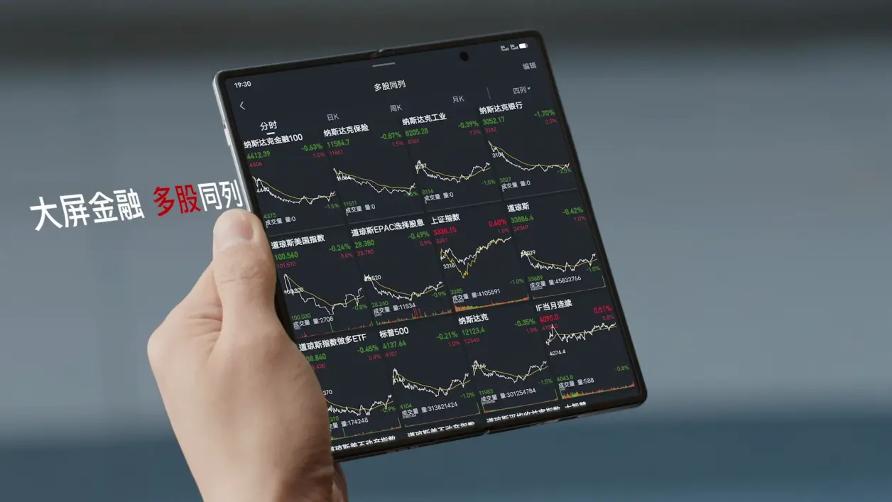 智能手机时代的投资新利器，能画线分析的炒股软件