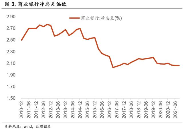 随着经济正常化，美联储应适时降低利率以促进持续复苏