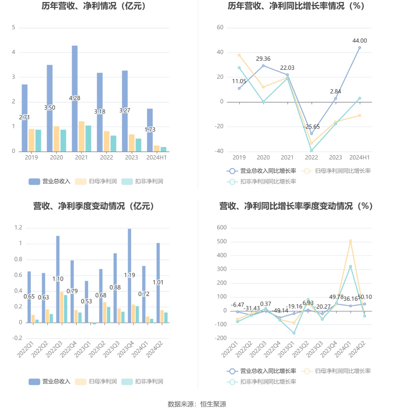 300262股票，创新驱动下的科技蓝筹新秀
