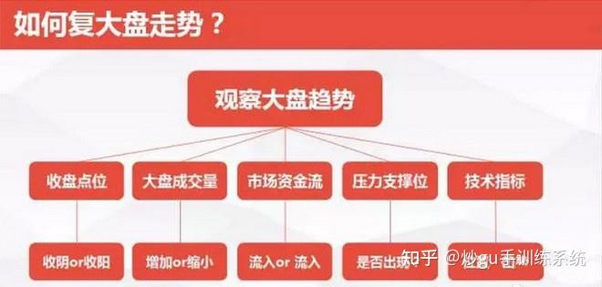探索手机炒股软件，高效复盘策略与技巧