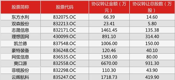 探索三板股票交易时间，深度解析与投资指南