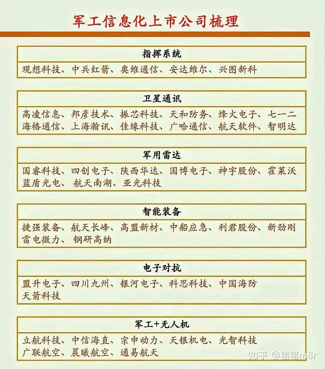 芯片军工龙头股票，科技与国防的双重驱动