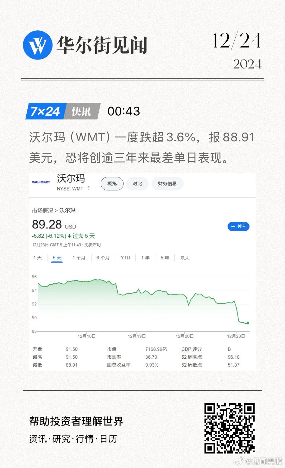 沃尔玛股票，全球零售巨头的投资价值与市场动态