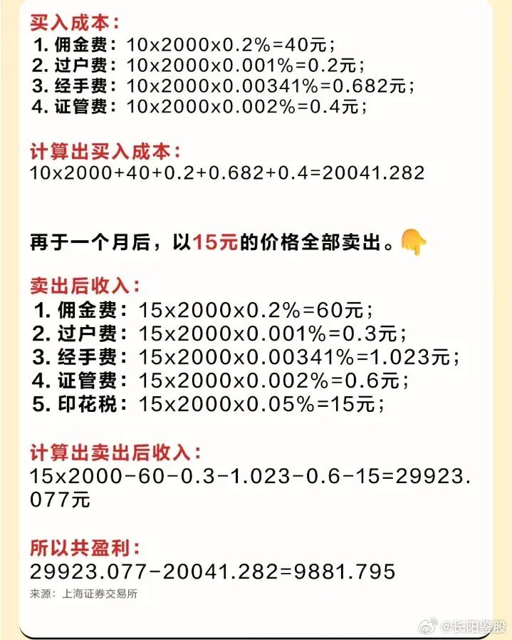 购买股票的手续费，全面解析与优化策略