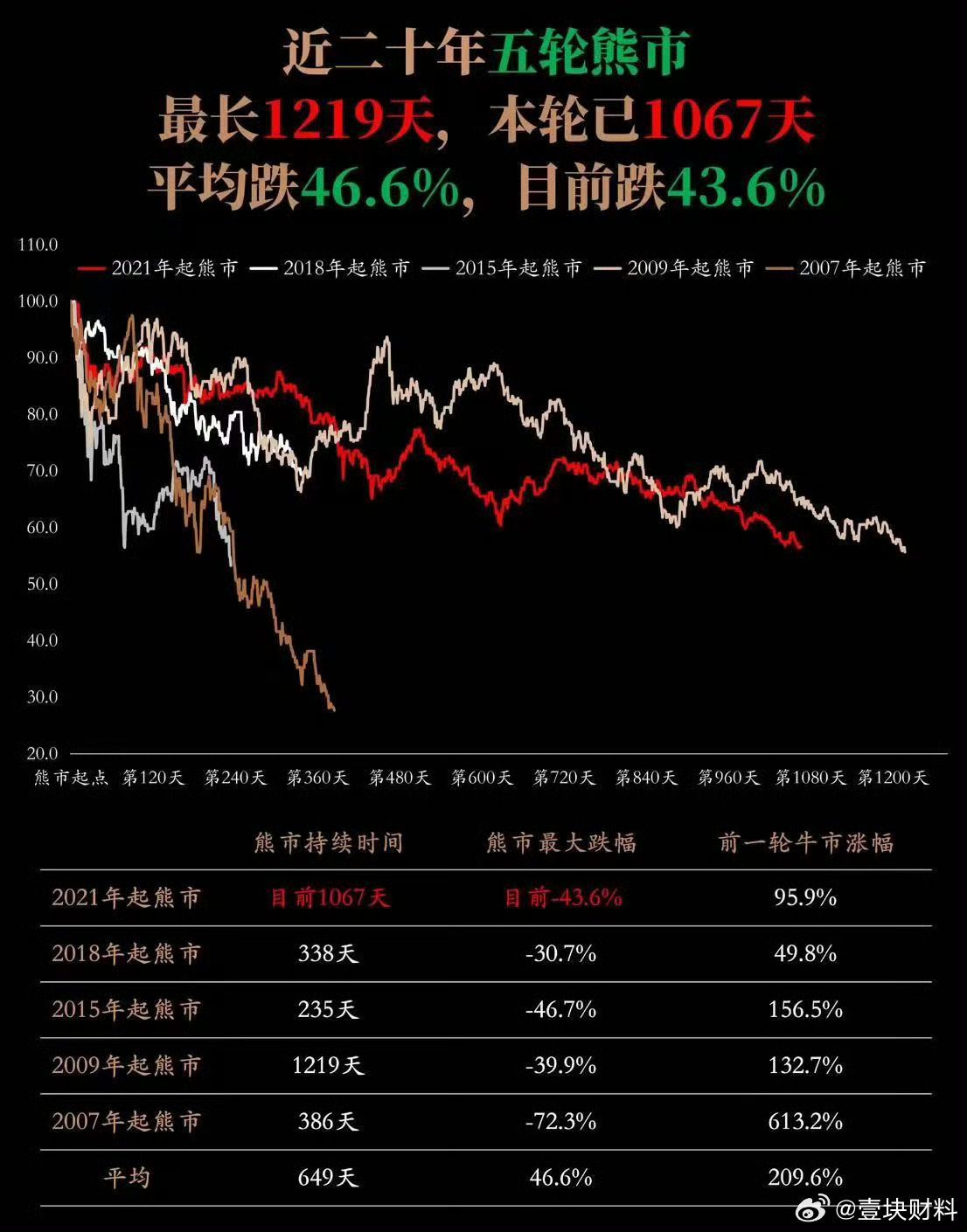 中长期震荡上行可期，解析市场趋势与投资策略