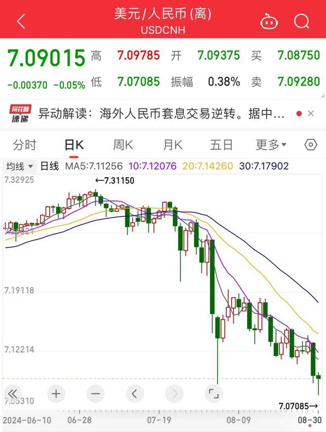 人民币汇率6.5时代，新常态下的机遇与挑战