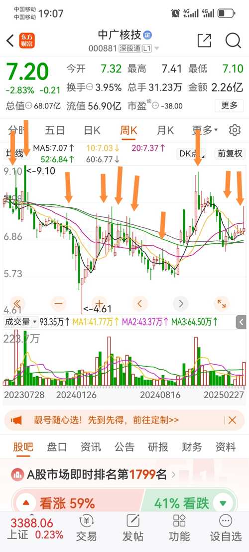 揭秘中广核股票代码，中国核电领域的投资新蓝海