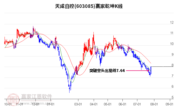 探索未来股市，四维炒股软件下载的深度解析