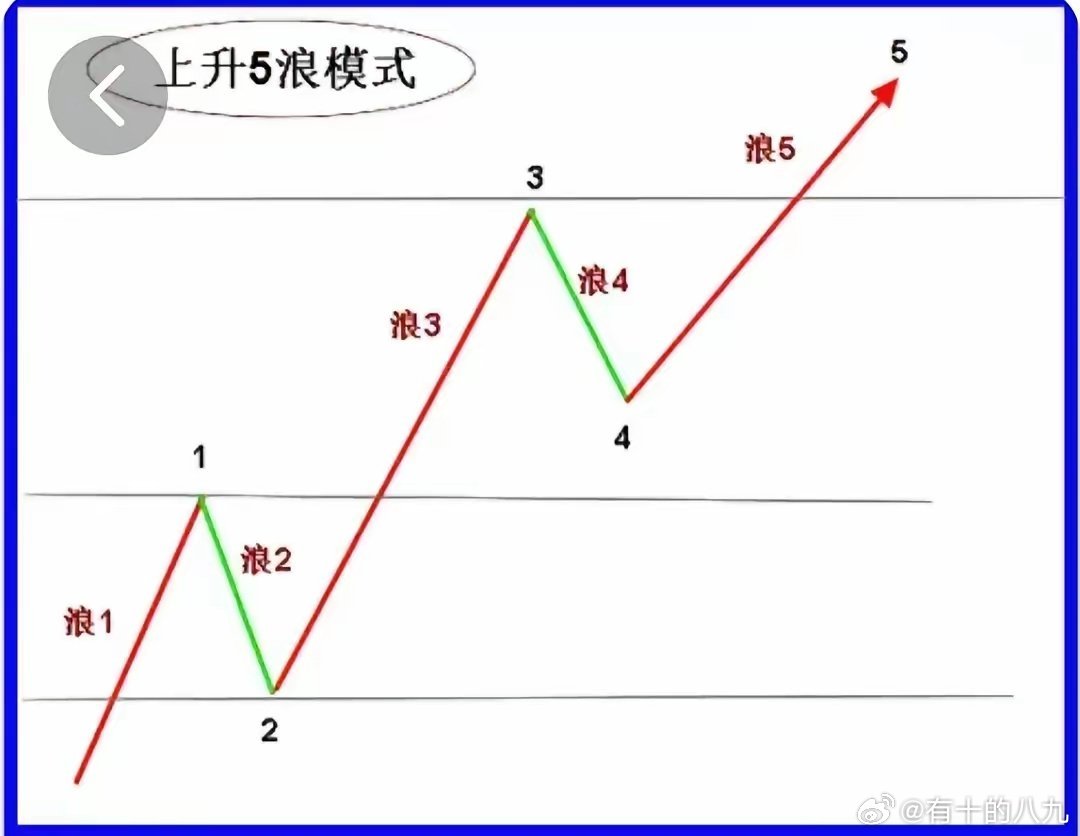 股票五档，市场深度的透视与交易策略