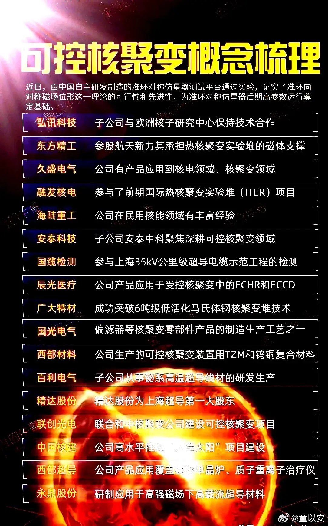 可控核聚变股票，未来能源产业的投资新宠