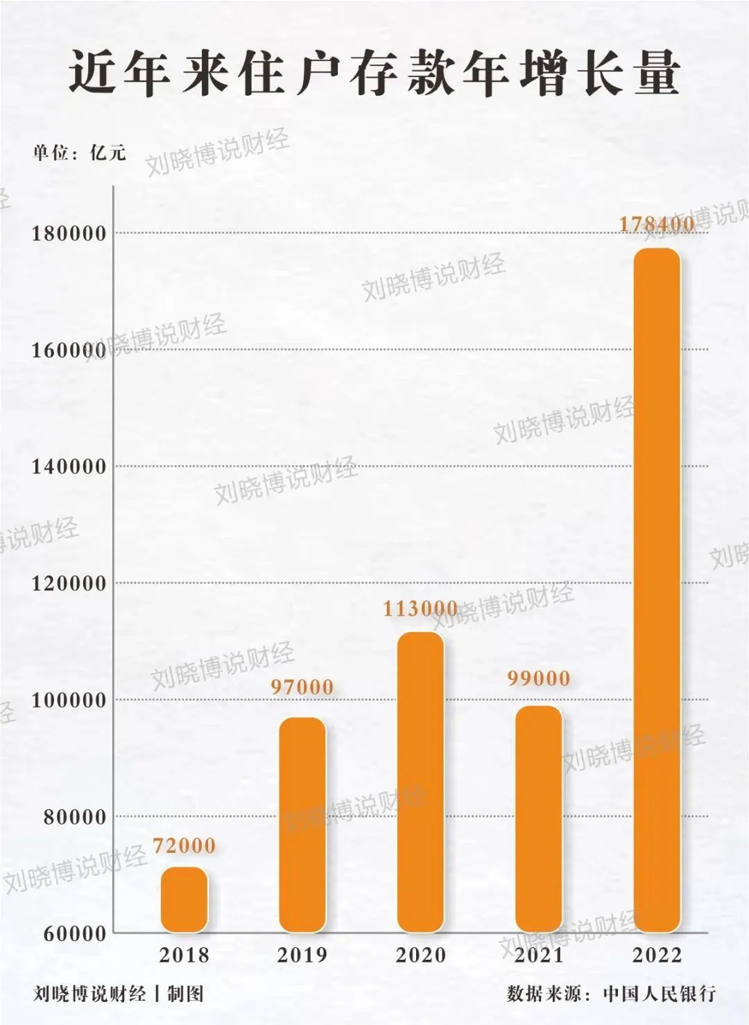 上半年金融数据透视，人民币贷款激增13.27万亿，存款增长稳健达11.46万亿