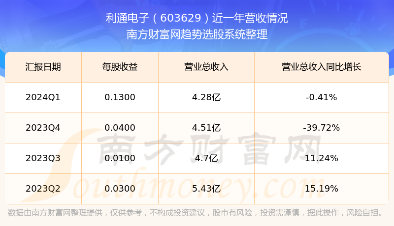 探秘利通电子股票，科技与资本的双重奏鸣
