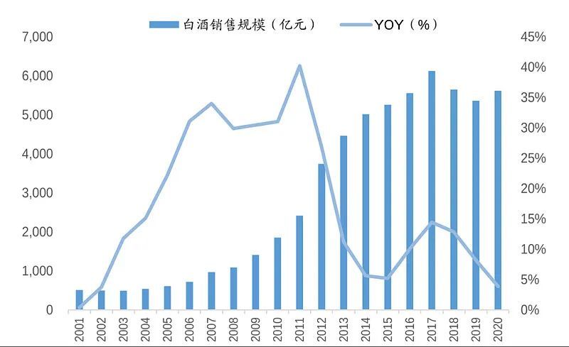 政策引领与经济复苏，结构性机会的出发点