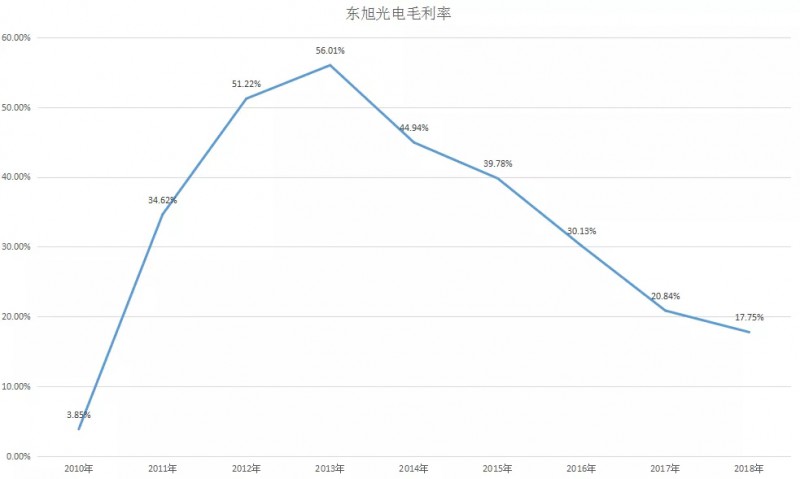 探秘东旭光电股票行情，波动背后的市场逻辑与未来展望