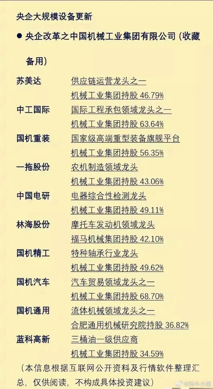 解析中国兵器工业集团股票，历史、现状与未来展望