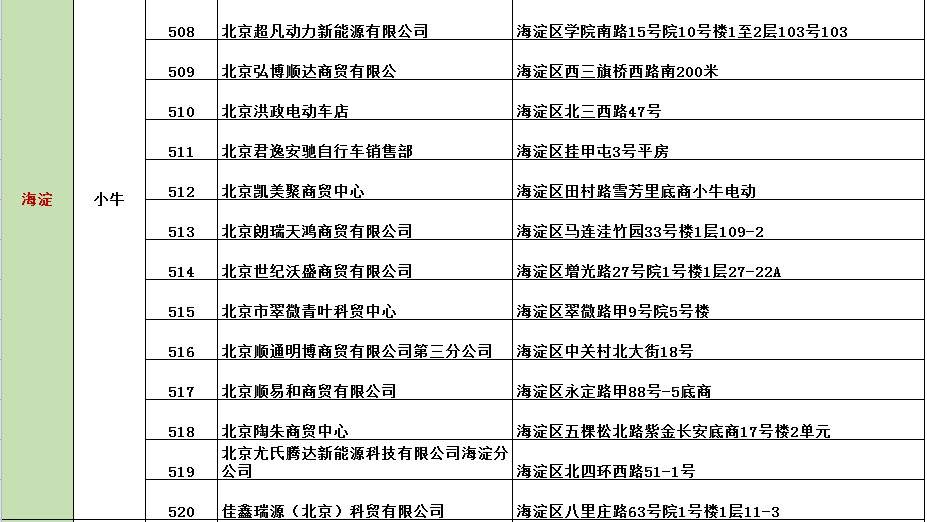 以超标兑现，共筑业主美好生活愿景